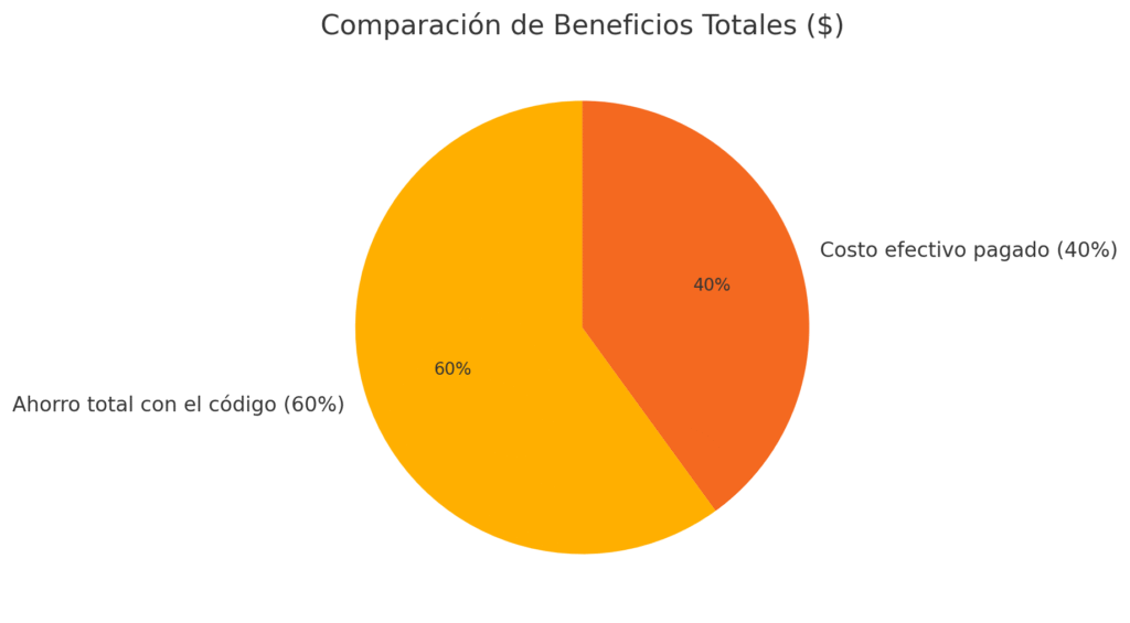 Código de Referencia Weex