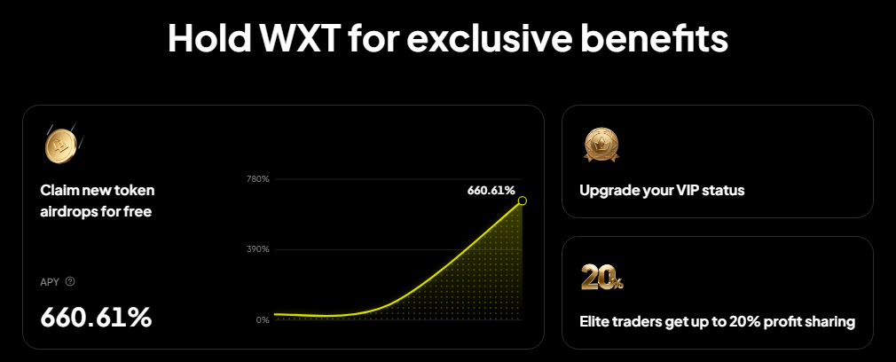 WX Token Ecosystem